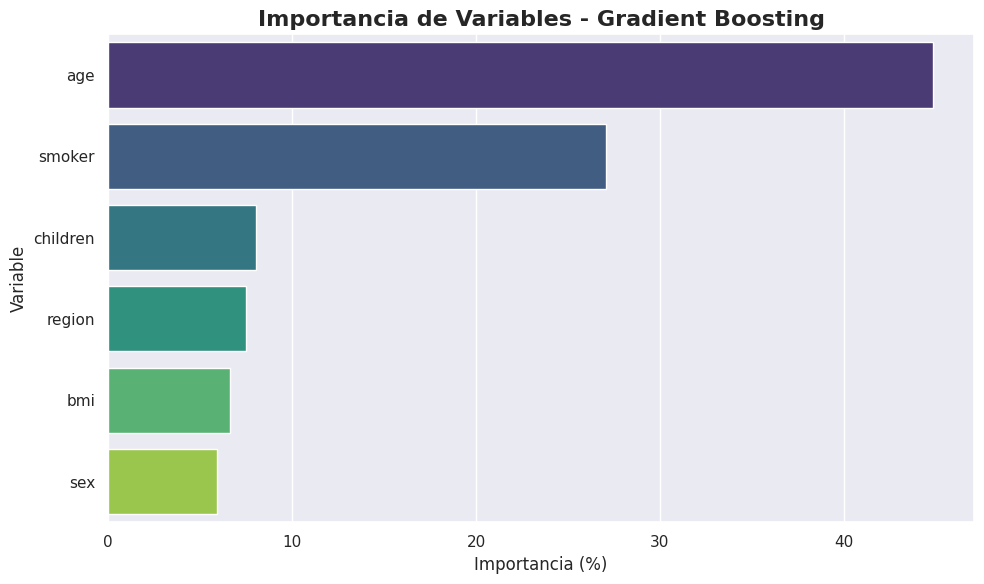 Feature importance